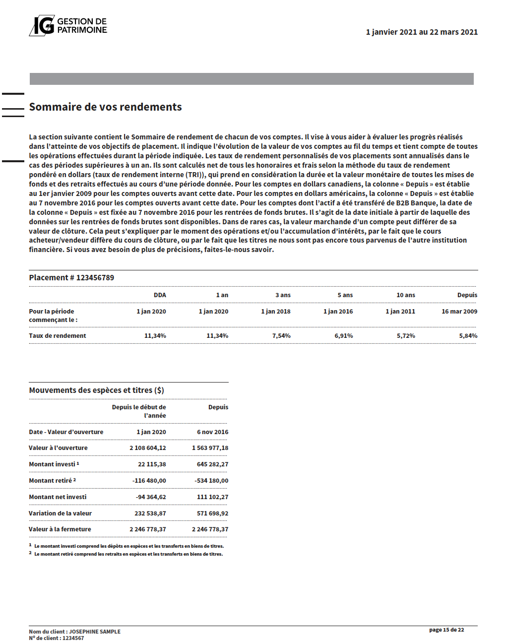 Your Performance Summary
