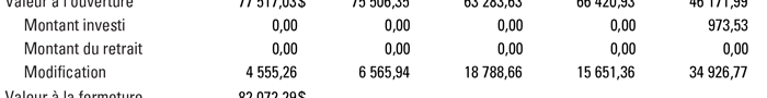 Amount Invested/Redeemed